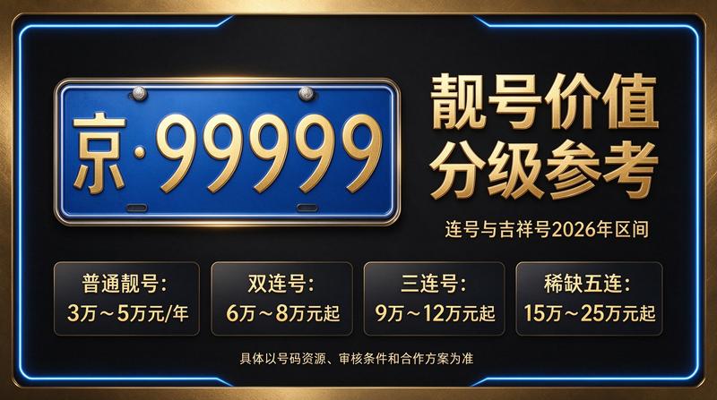 2026年闲置北京京牌照出租三年价格服务展示图
